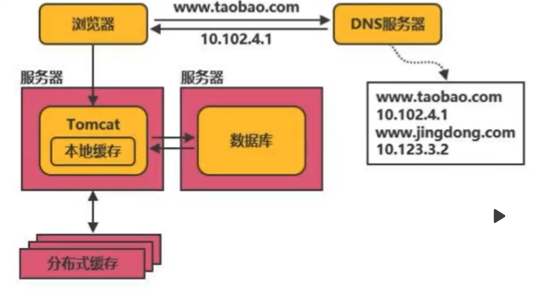 在這裡插入圖片