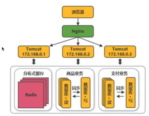 在這裡插入圖片描述