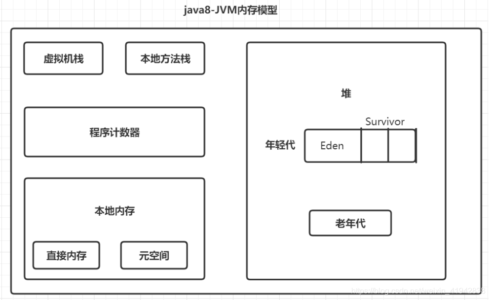 [外链图片转存失败,源站可能有防盗链机制,建议将图片保存下来直接上传(img-NV5jnZ1V-1608055565050)(assets/image-20200801235503508.png)]