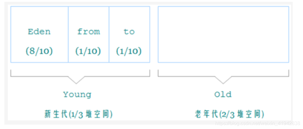 [外链图片转存失败,源站可能有防盗链机制,建议将图片保存下来直接上传(img-305t4uBF-1608055565086)(assets/image-20200825231704058.png)]