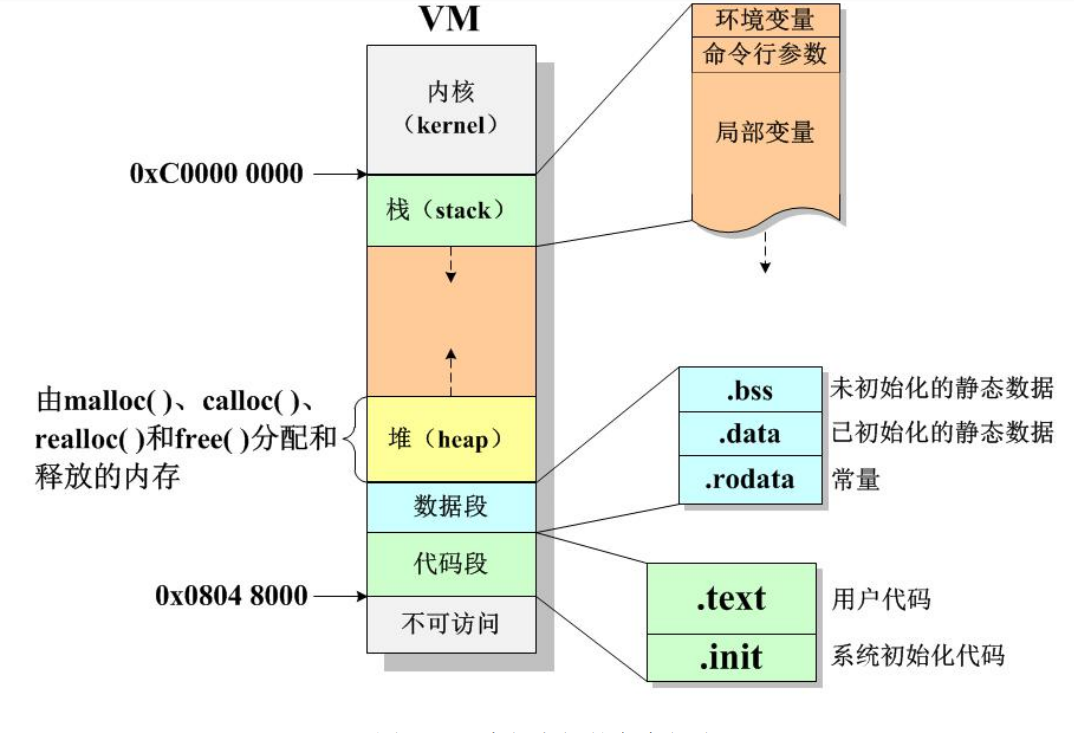 java栈内存和堆内存习题_堆和栈的区别(内存和数据结构)_java堆内存和栈内存的区别