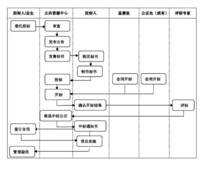 软件工程工具图（软件开发过程中可能用到的工具图）