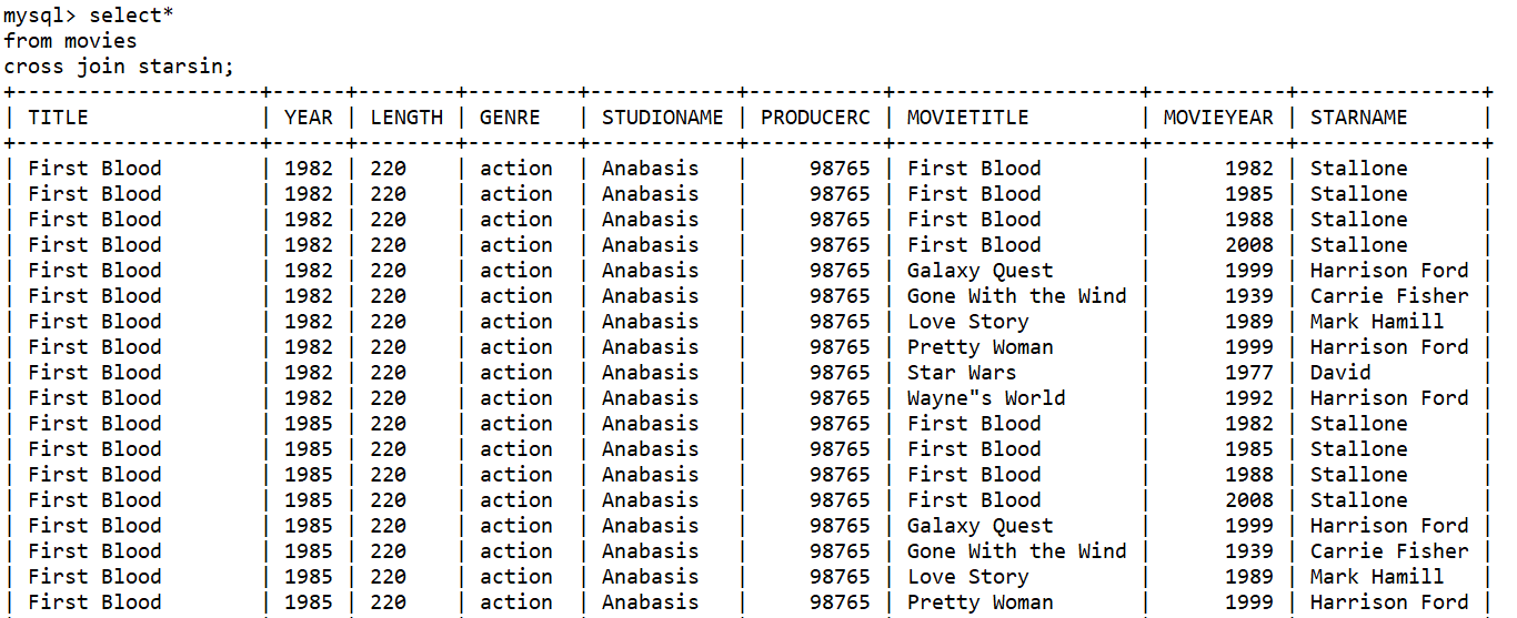 MySQL系列（五）：MySQL进阶实验之数据库高级查询与更新插图6