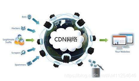 盘点香港高防CDN和香港高防服务器的应用领域及其差异