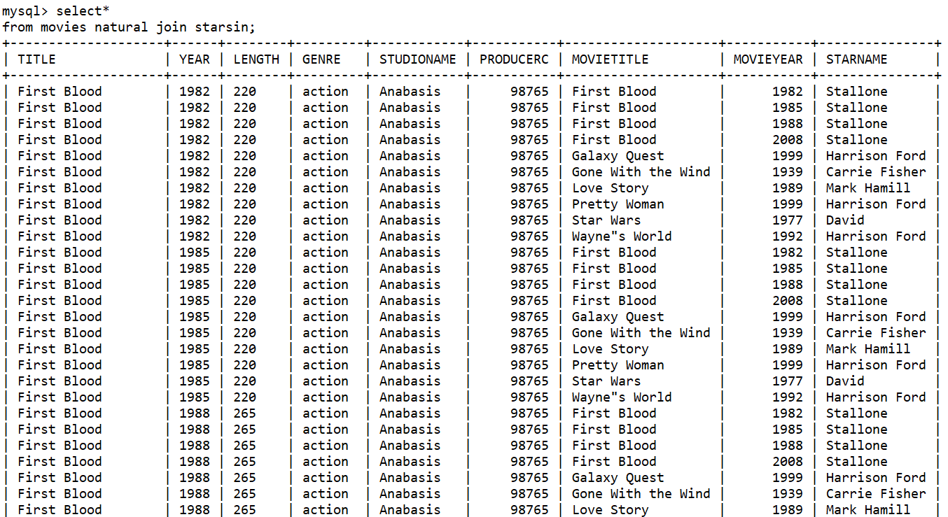 MySQL系列（五）：MySQL进阶实验之数据库高级查询与更新插图9