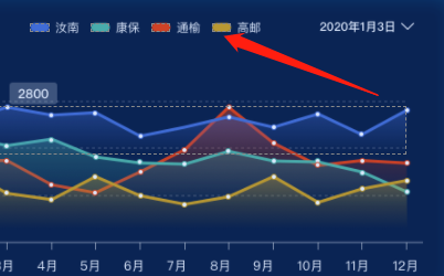 使用echarts遇到的问题总结记录