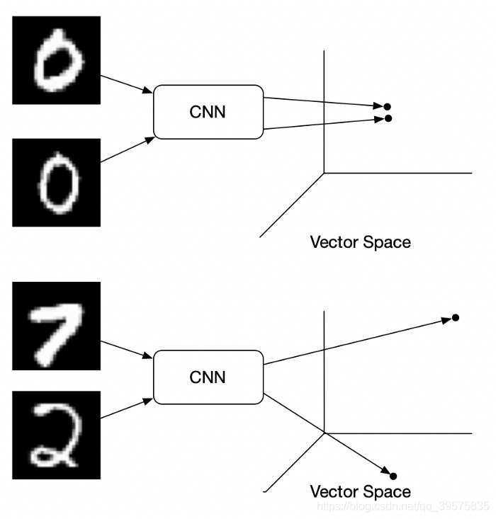 Contractive Loss contrastive loss 详解_nt-xent-CSDN博客