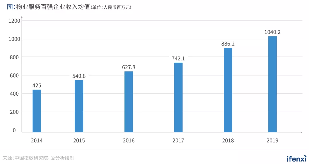 Wakedata惟客数据如何赋能房企数字化经营 Ifenxi爱分析的博客 Csdn博客