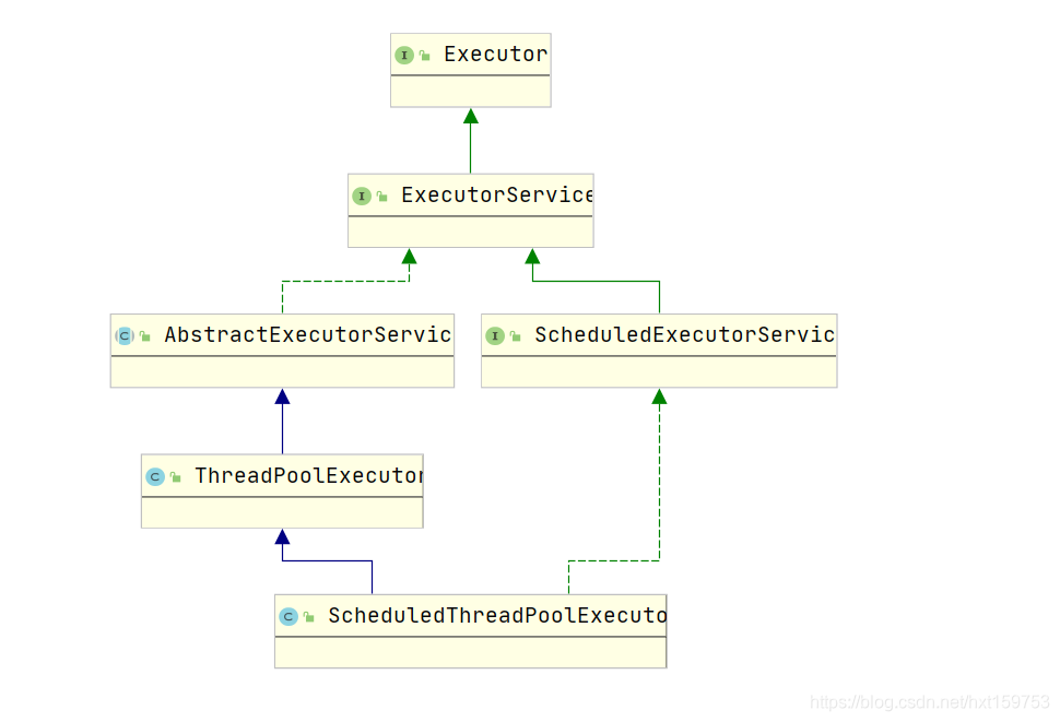 ScheduledThreadPoolExecutor