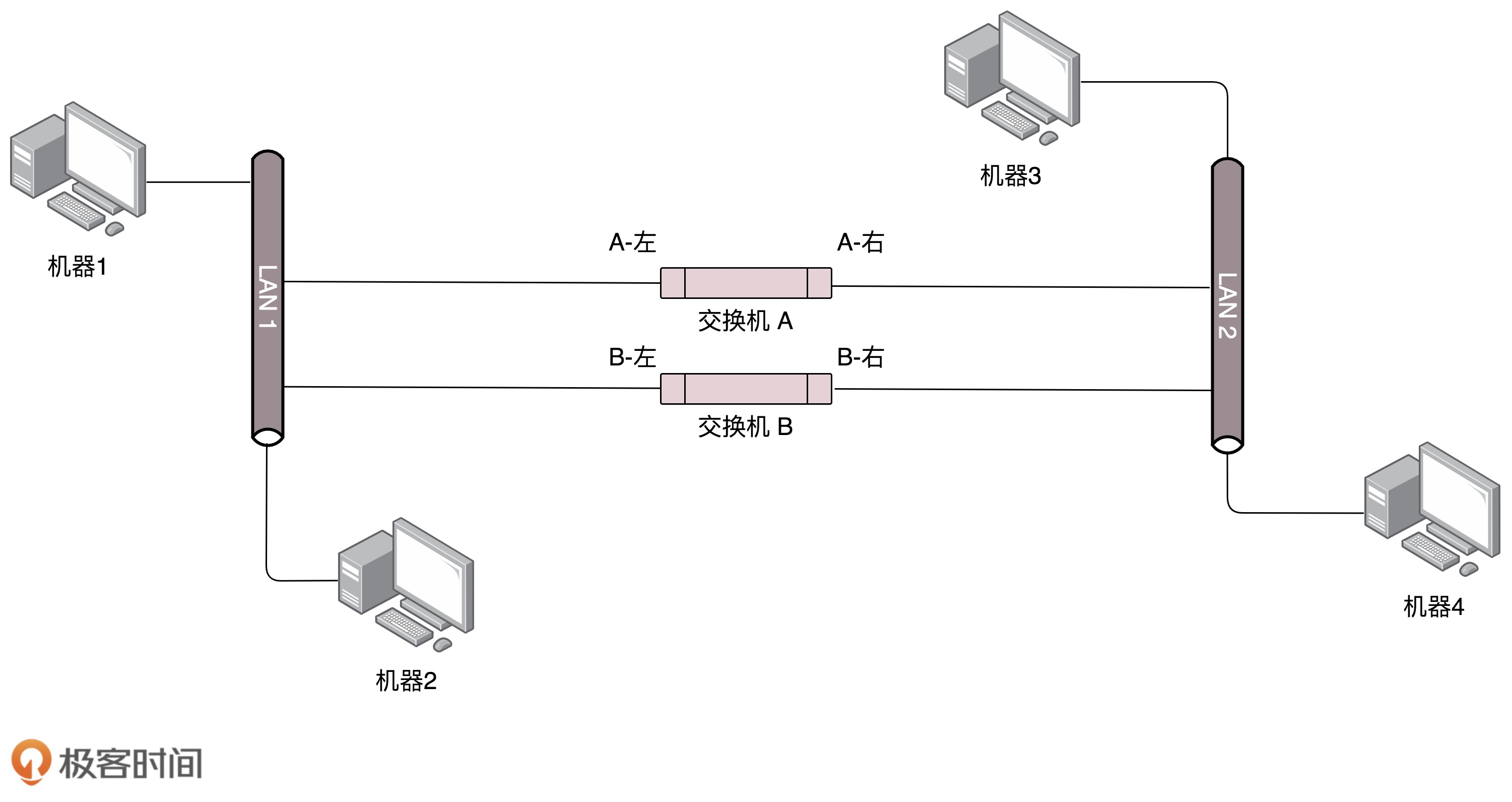 交换机图示图片