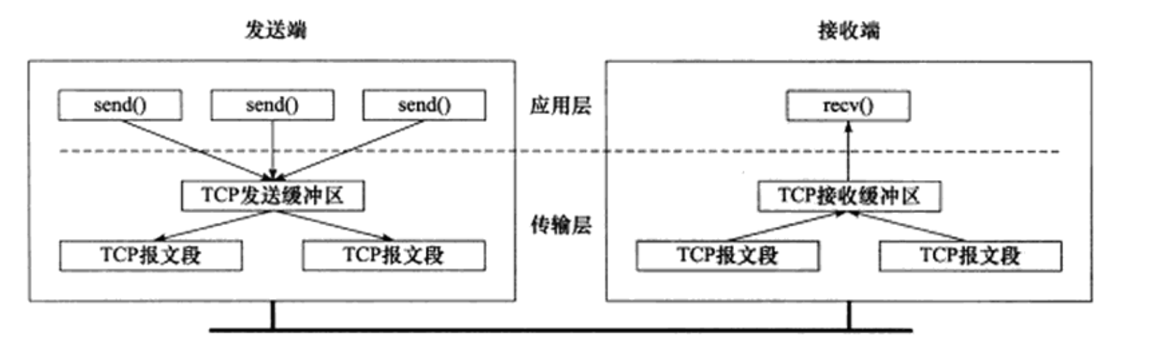 实现vlan间通信有哪些方式_java线程间通信_java 系统间通信方式