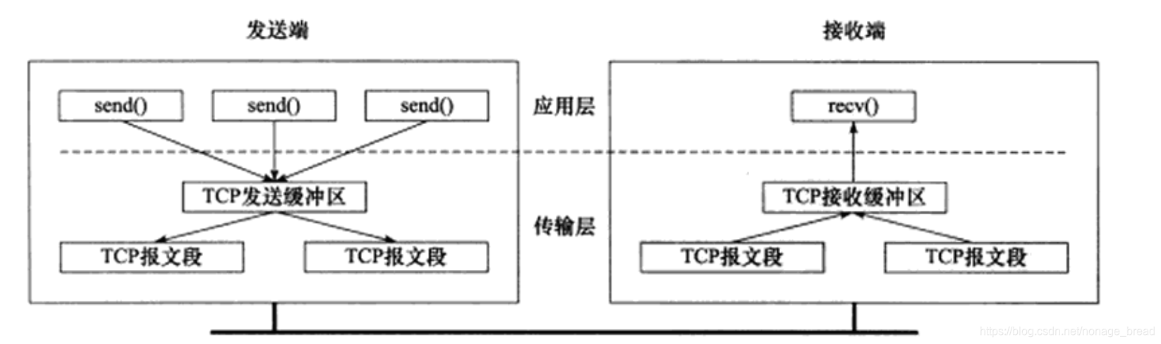 实现vlan间通信有哪些方式_java线程间通信_java 系统间通信方式