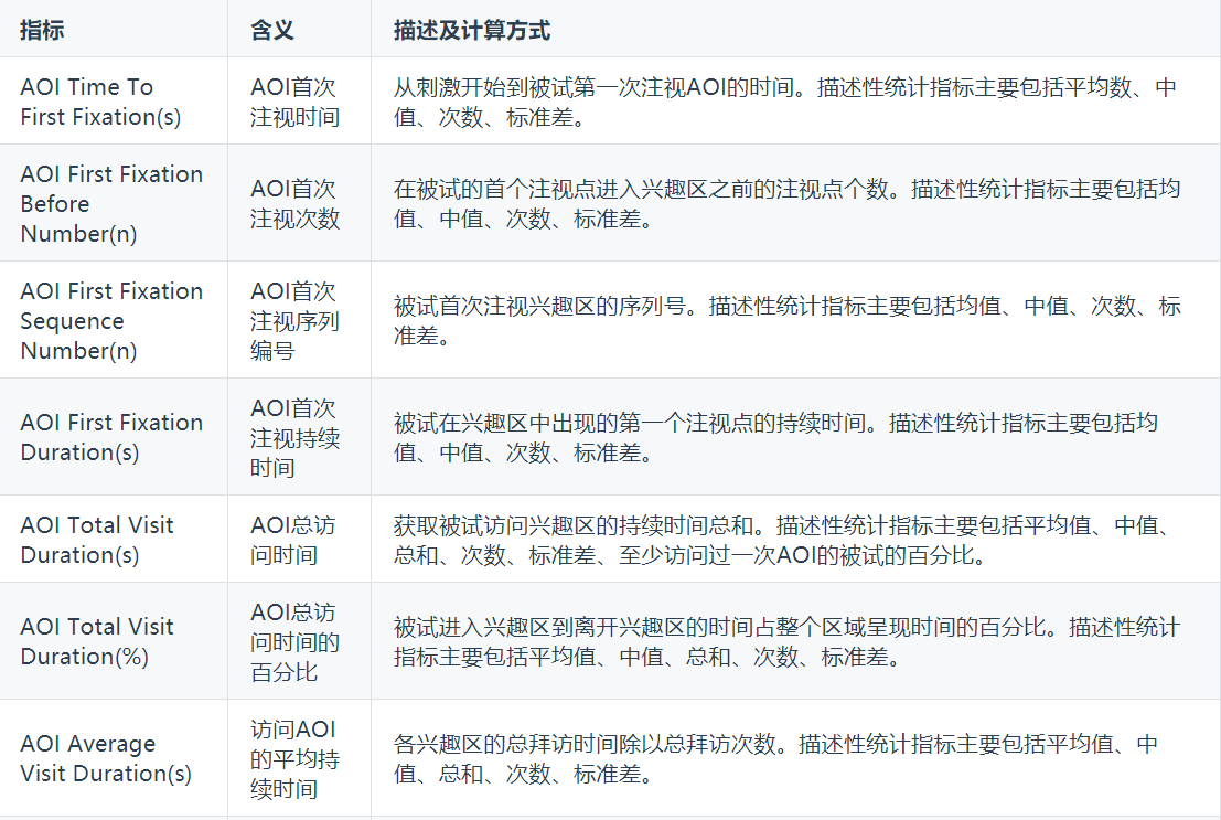 眼动数据分析基础02