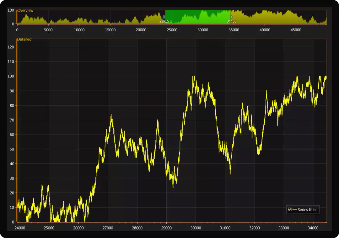 LightningChart -XY 2D图表