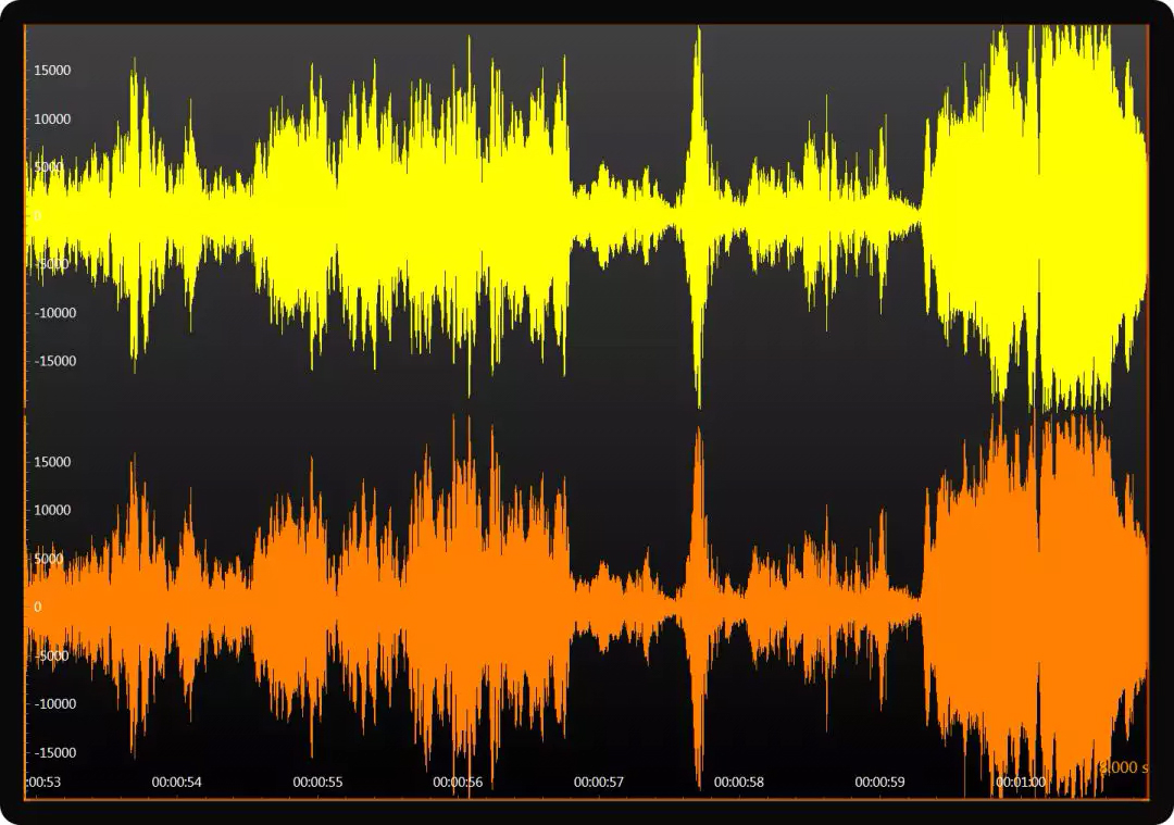 LightningChart -XY 2D图表