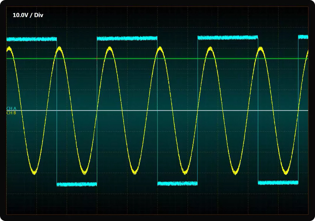 LightningChart -XY 2D图表