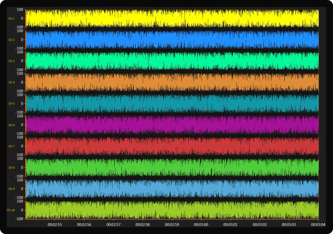 LightningChart -XY 2D图表