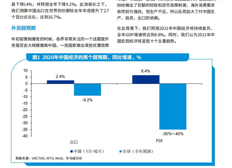 2021年宏观经济十大趋势展望