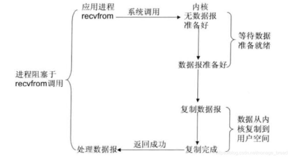 Insert picture description here