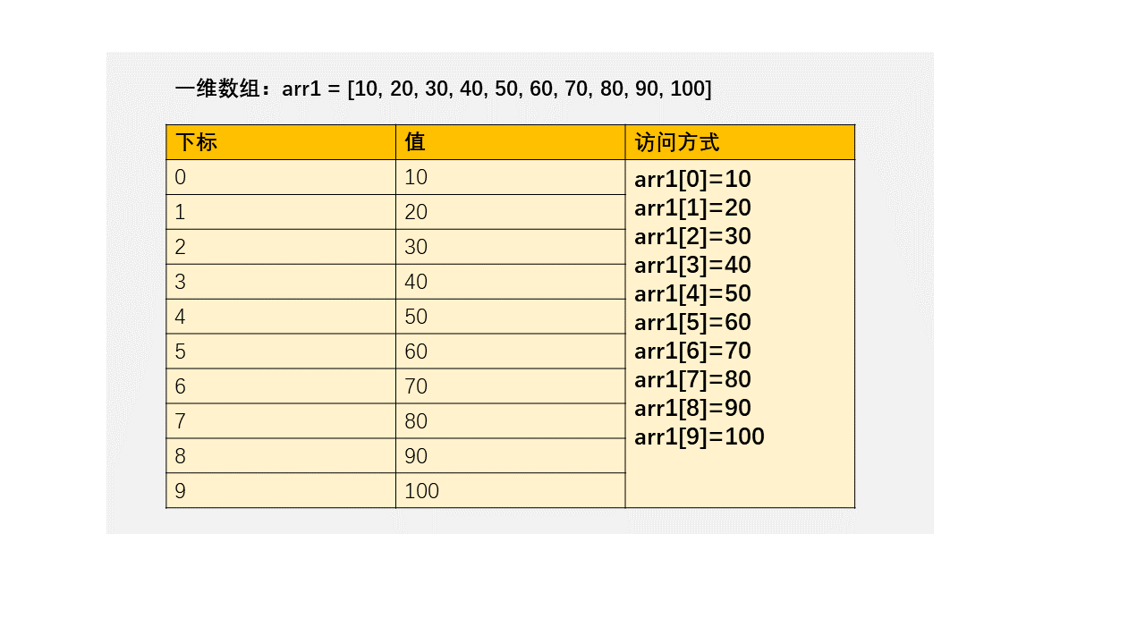 array1