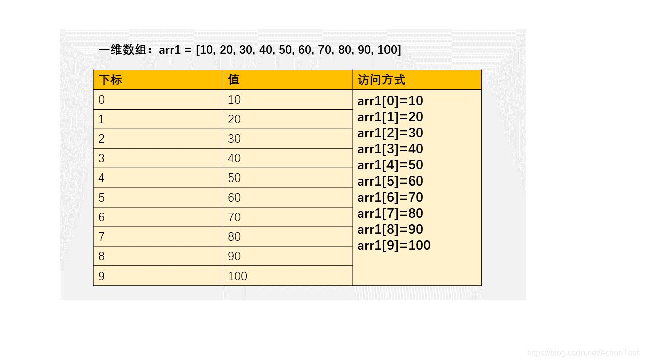 array1