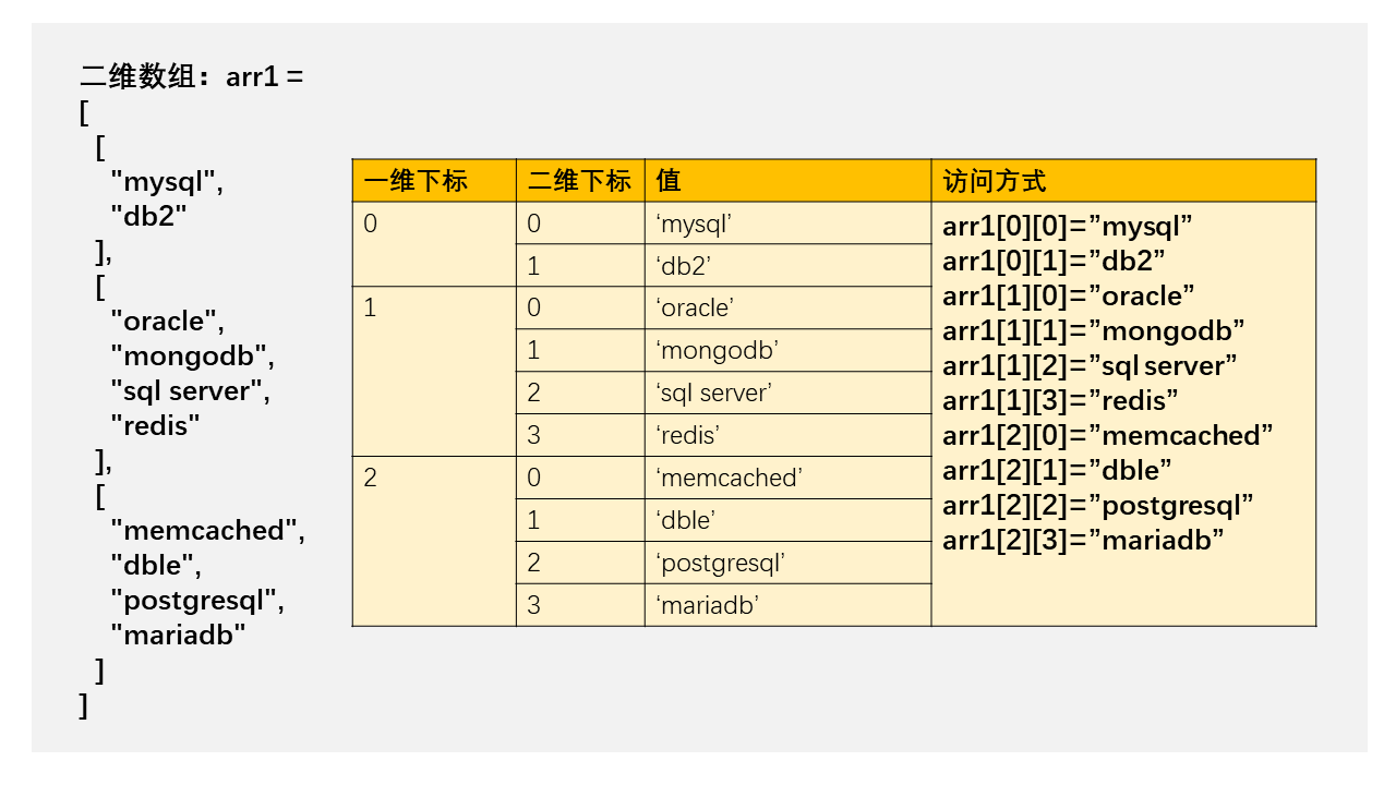 array2