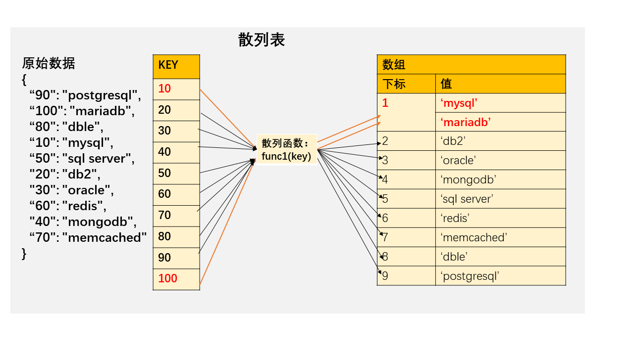 hash_table1