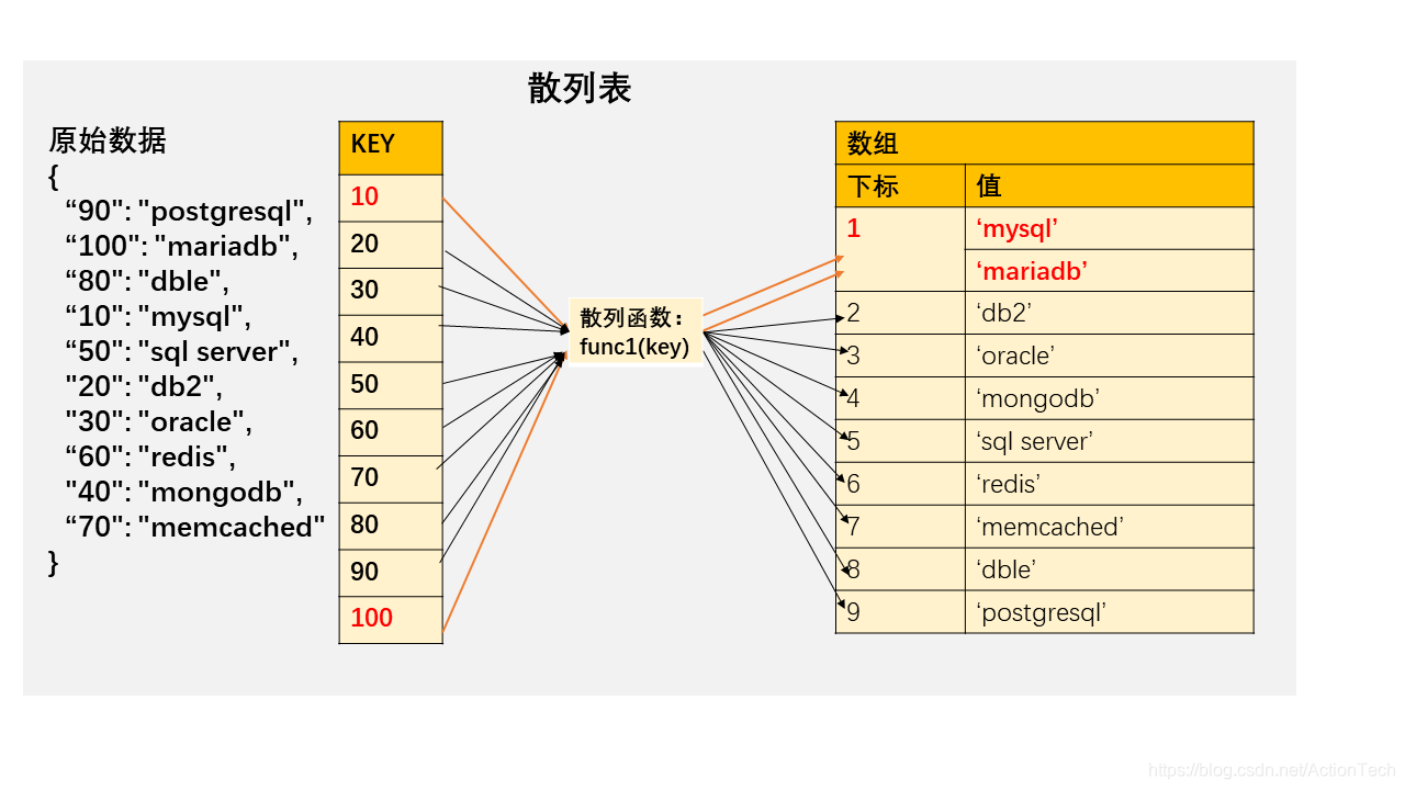 hash_table1