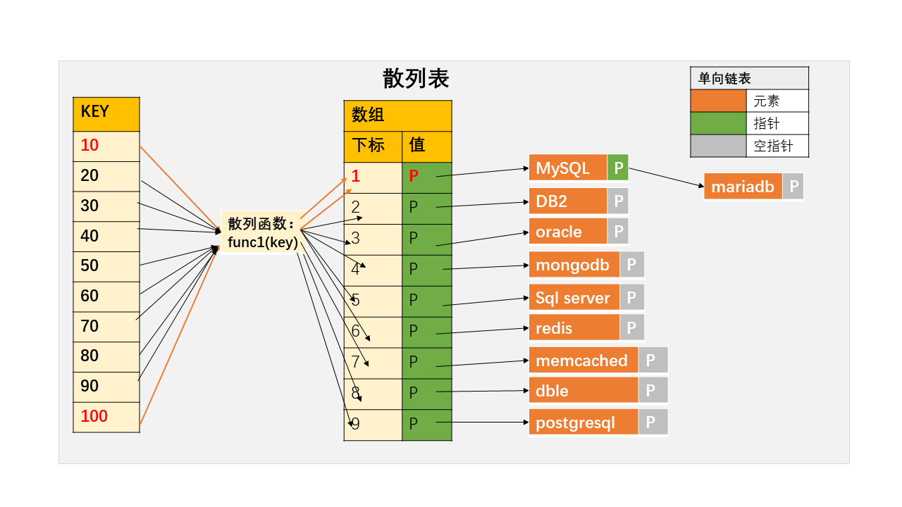 hash_table2