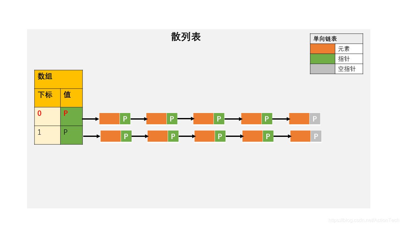 hash_table3