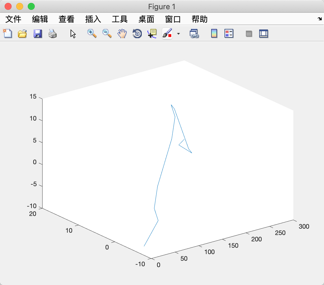 [Matlab 3D View] Draw the surface represented by the following 2D ...
