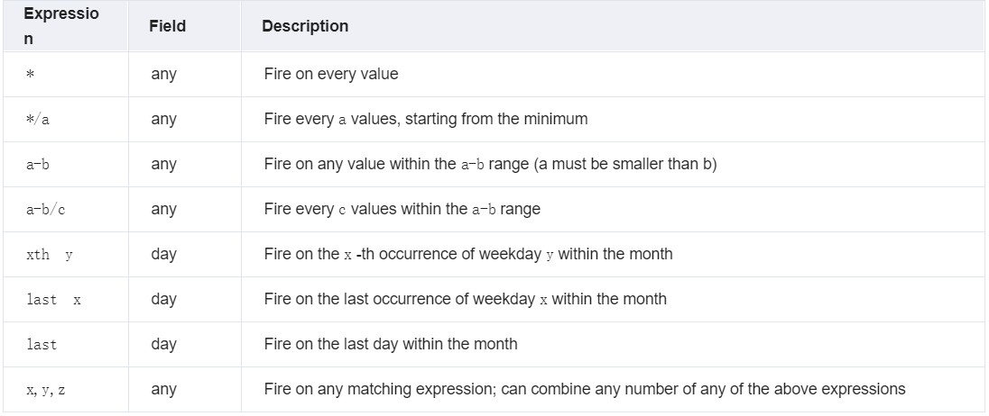 Django Apscheduler 添加多个任务 Csdn