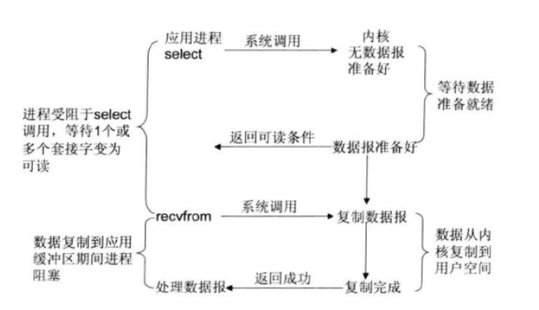 Insert picture description here