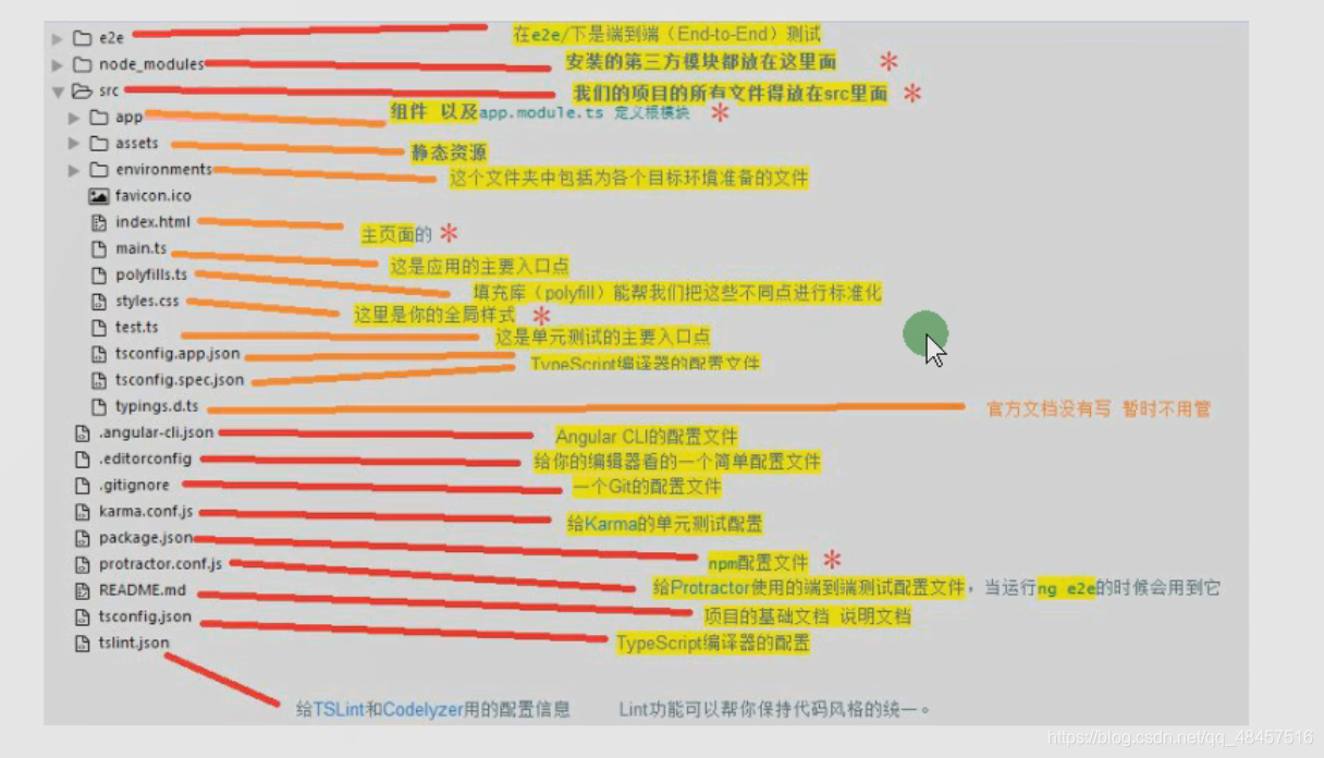 [外链图片转存失败,源站可能有防盗链机制,建议将图片保存下来直接上传(img-1StkgWea-1608103797828)(../笔记图片/image-20201209103040014.png)]