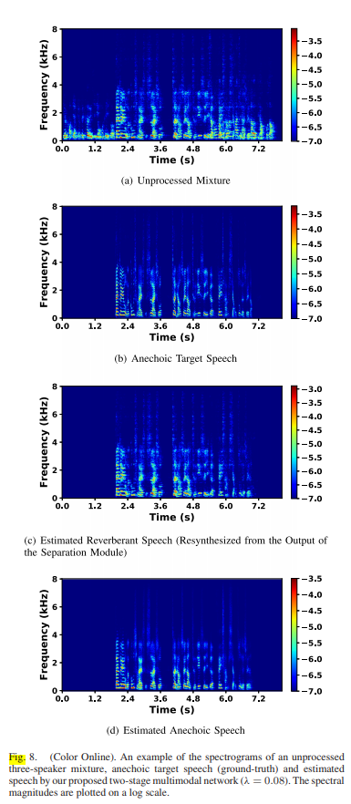 论文研究10：Audio-Visual Speech Separation and Dereverberation With a Two ...