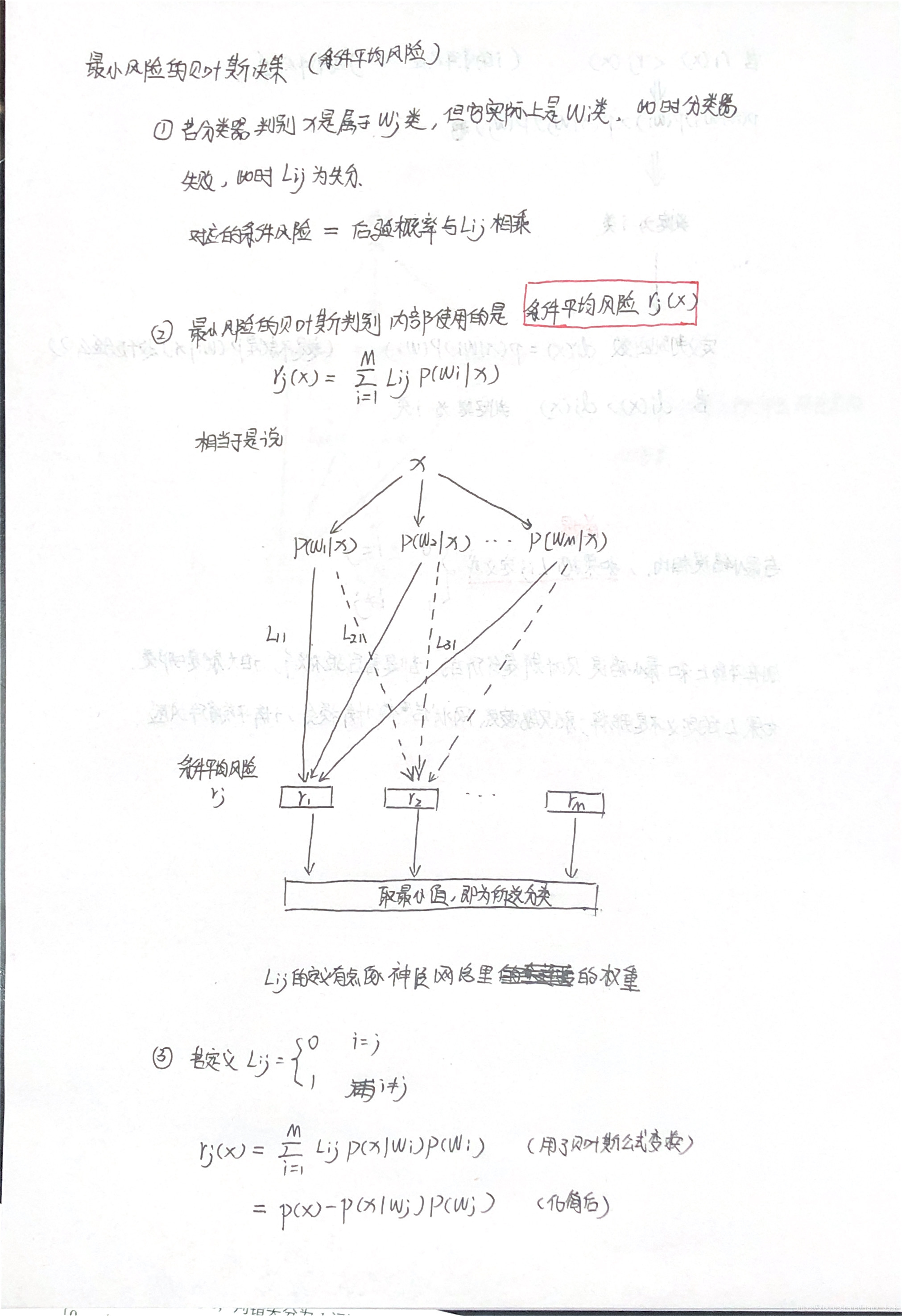 图一