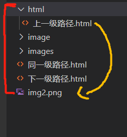 html图片位置调节图片