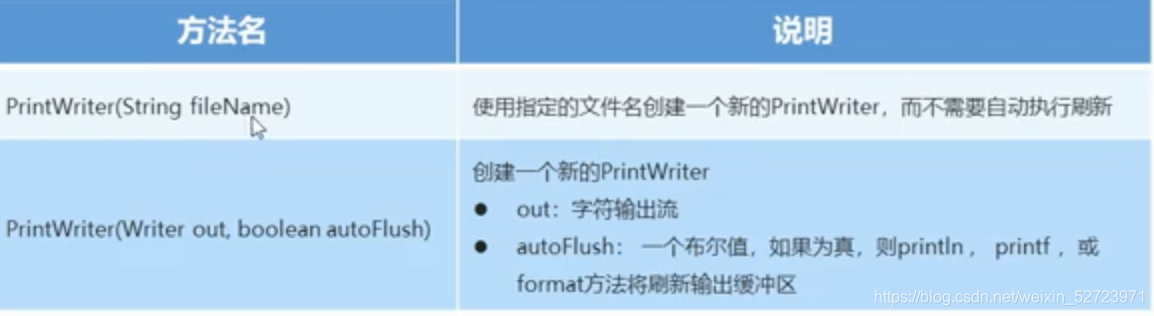 Character print stream construction method