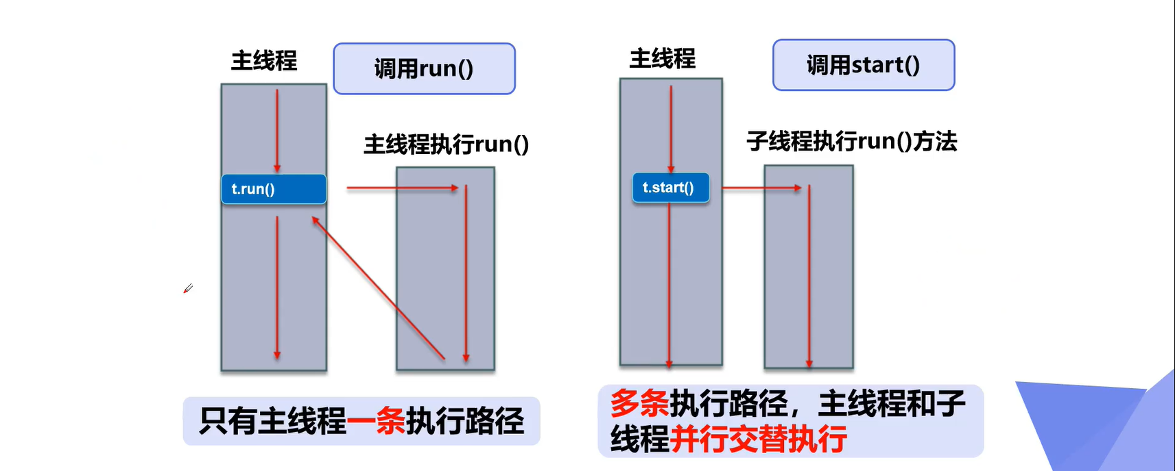 在這裡插入圖片描述