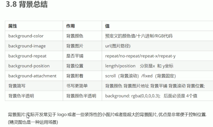 html css 学习笔记（1）背景相关