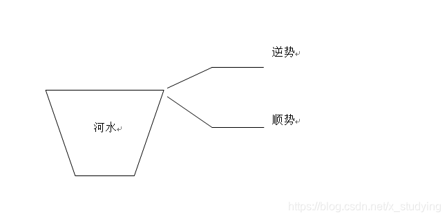 道法自然