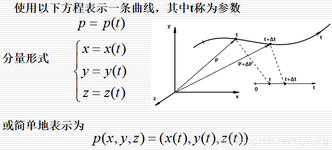 理解