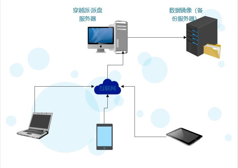 网站服务器搭建(网站服务器搭建我的世界基岩版服务器)