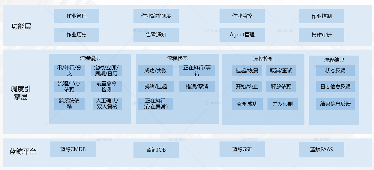 怎么高效率的完成作业 watermark,type_ZmFuZ3poZW5naGVpdGk,shadow_10,text_aHR0cHM6Ly9ibG9nLmNzZG4ubmV0L3dlaXhpbl80MjU1NjYxOA,size_16,color_FFFFFF,t_70