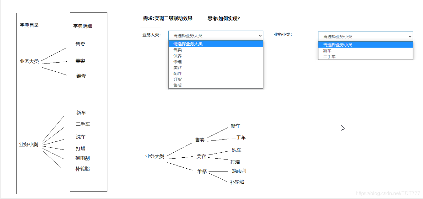 数据字典如何玩(一) 之显示_数据字典双击显示明细-CSDN博客