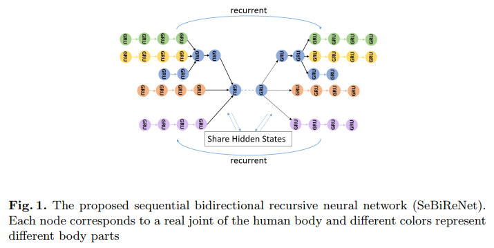 3dhumanposerepresentationwithviewpointandposedisentanglemen