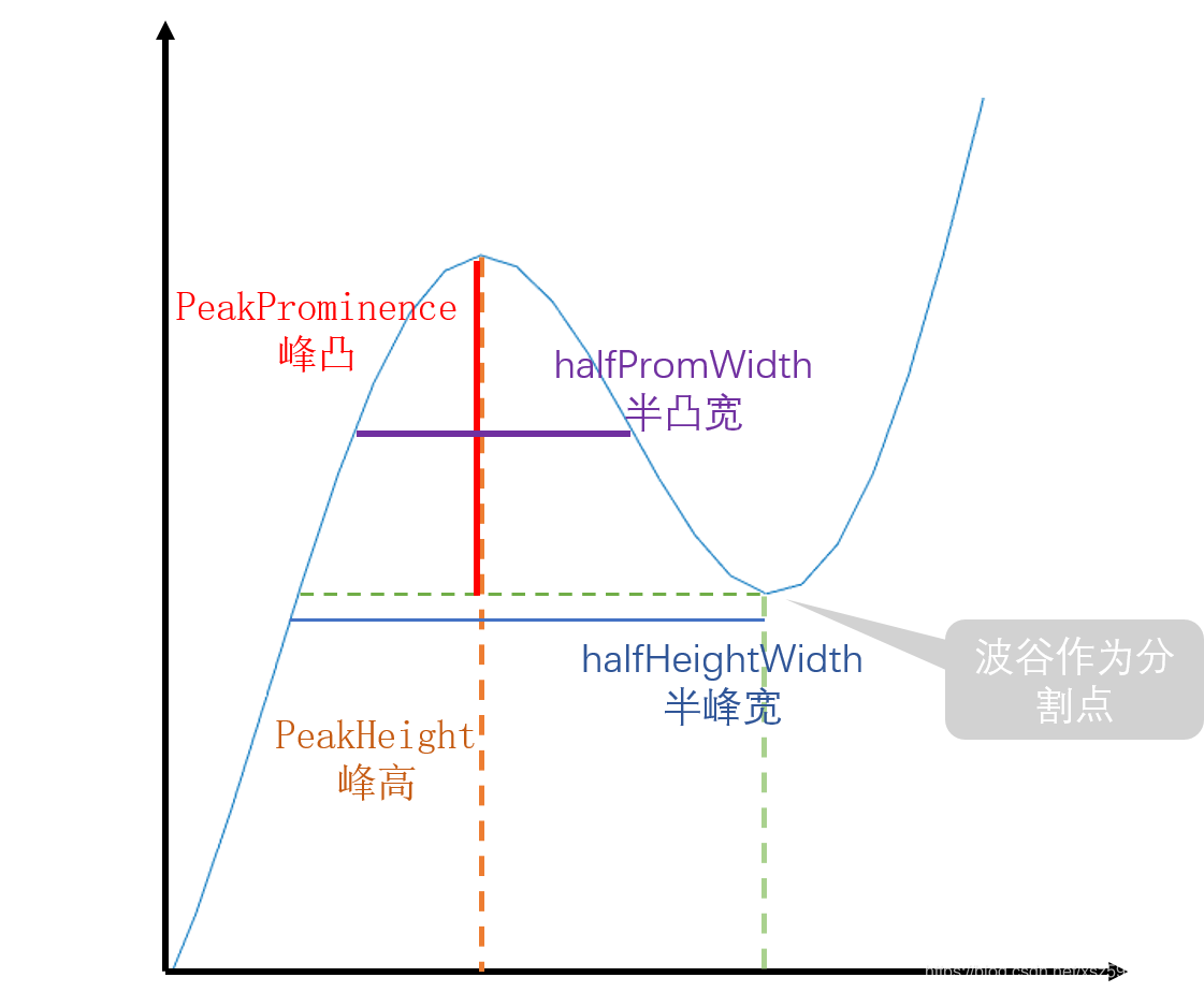 Findpeaks Matlab Findpeaks Matlab
