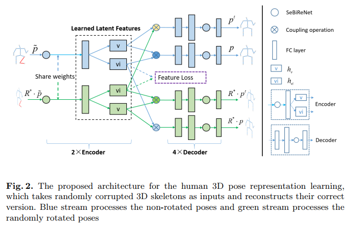 3dhumanposerepresentationwithviewpointandposedisentanglemen