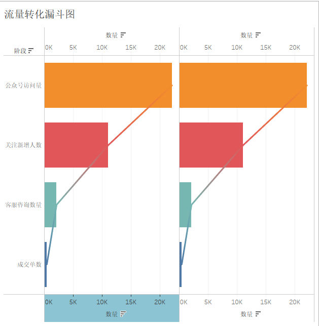 箱线图人口_人口普查