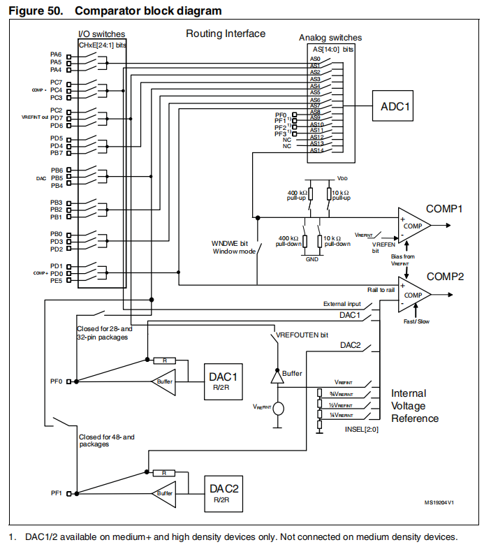 功耗模式介绍根据stm8l15x的数据手册,可以知道该芯片有5种低功耗模式